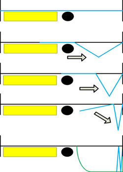 opening and closing sliding glass doors in the presence of obstacles